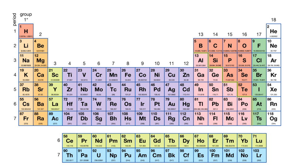 Tavola Periodica Acrilica con Vero Elementi, Periodic Table