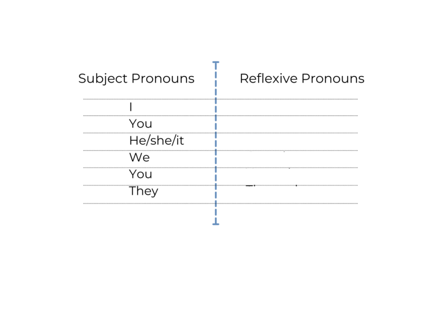 reflexive pronouns chart